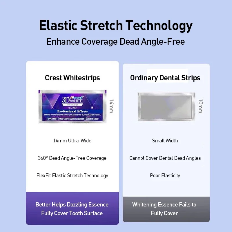 크레스트 3D 화이트 프로페셔널 효과 치아 미백 스트립 - Teeth Whitening Effects 리뷰 및 가격