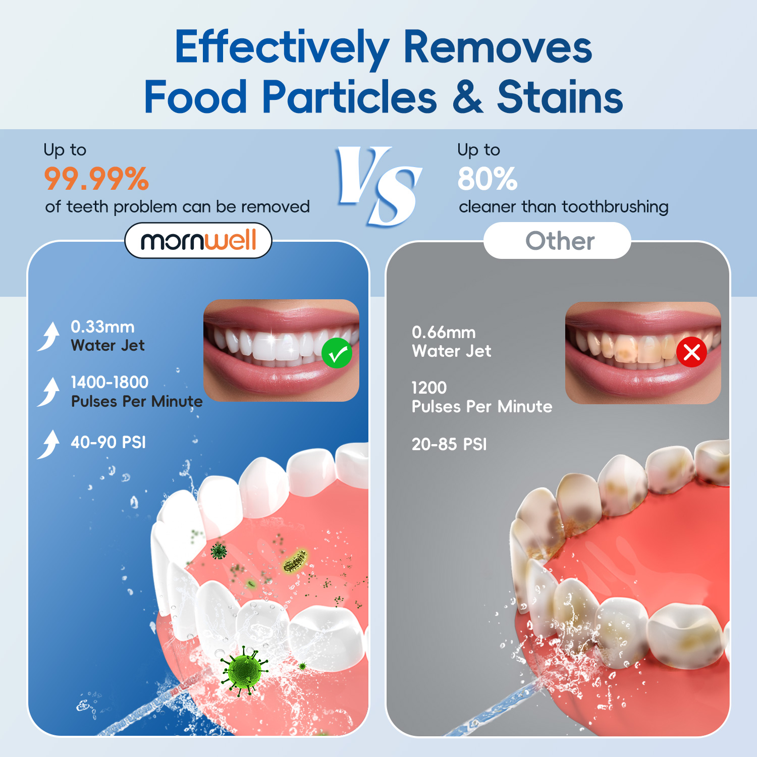 전동 칫솔과 워터 플로서가 결합된 세트, 충전식 구강  - Electric Toothbrush Sonic 리뷰 및 가격